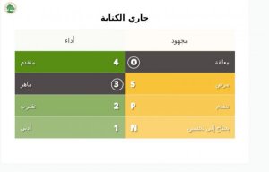 A screenshot of Spotlight's video report card in Arabic.