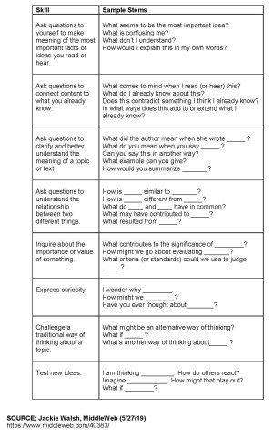 Questioning skills document