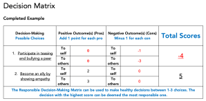 Decision matrix chart